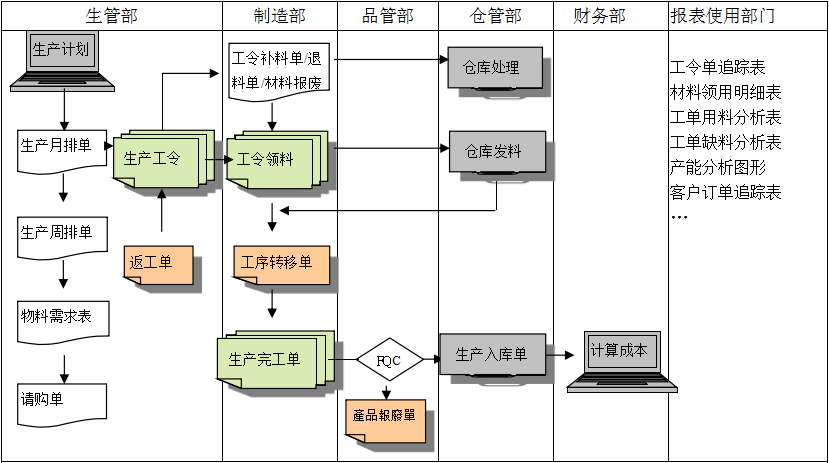 生产制造乐动网页版·官方站在线登入_乐动（中国）
