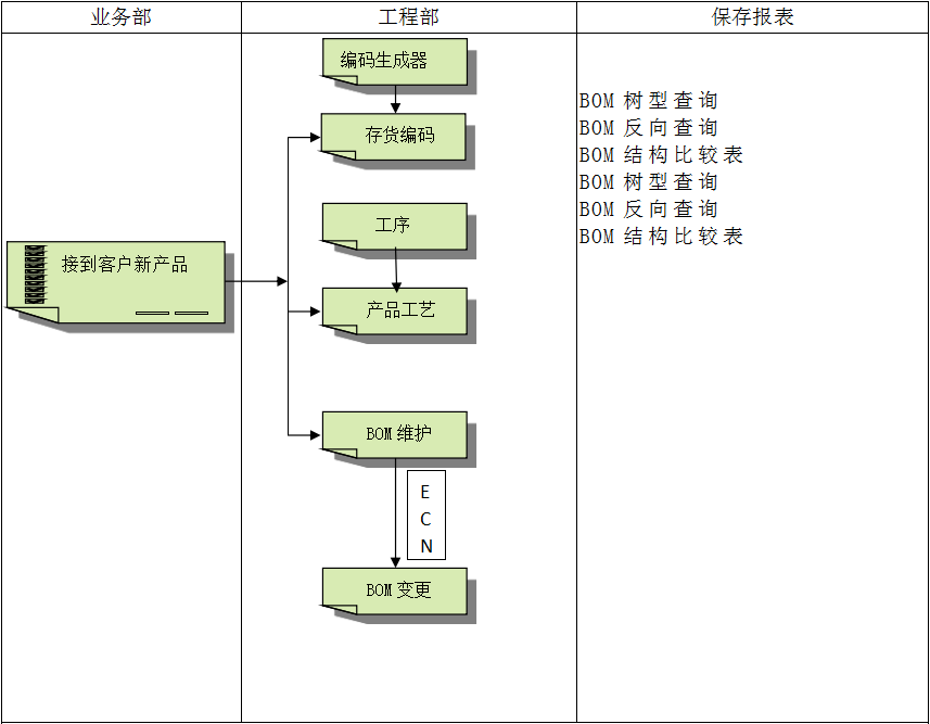 乐动网页版·官方站在线登入_乐动（中国）
软件