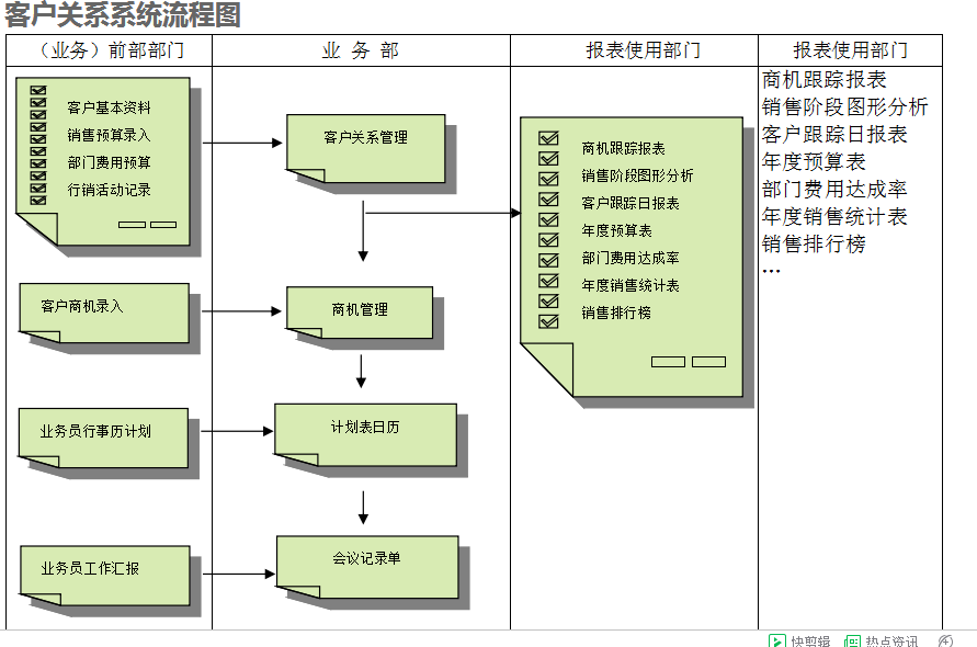 　乐动网页版·官方站在线登入_乐动（中国）
的具体操作步骤是怎样的